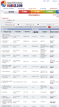 Mobile Screenshot of marketplace.rusbiz.com